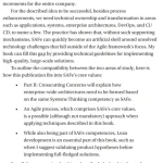 Sách Effective Software Development for the Enterprise