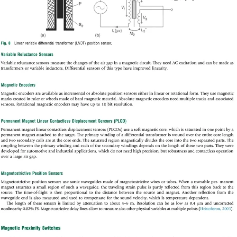 Sách Encyclopedia of Materials Electronics volume III