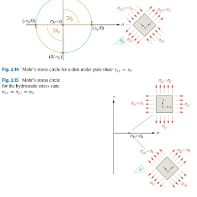 Sách Engineering Mechanics 2 Strength of Materials An introduction with many examples