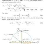 Sách Engineering Mechanics 2 Strength of Materials An introduction with many examples