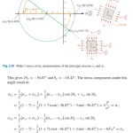 Sách Engineering Mechanics 2 Strength of Materials An introduction with many examples