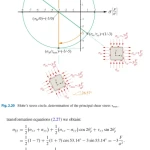 Sách Engineering Mechanics 2 Strength of Materials An introduction with many examples