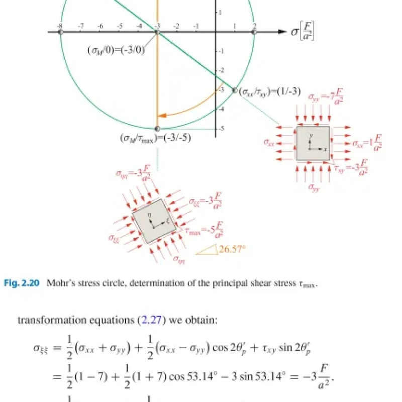 Sách Engineering Mechanics 2 Strength of Materials An introduction with many examples