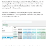 Sách Excel BI and Dashboards in 7 Days