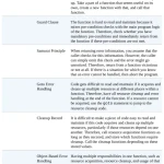 Sách Fluent C Principles, Practices, and Patterns