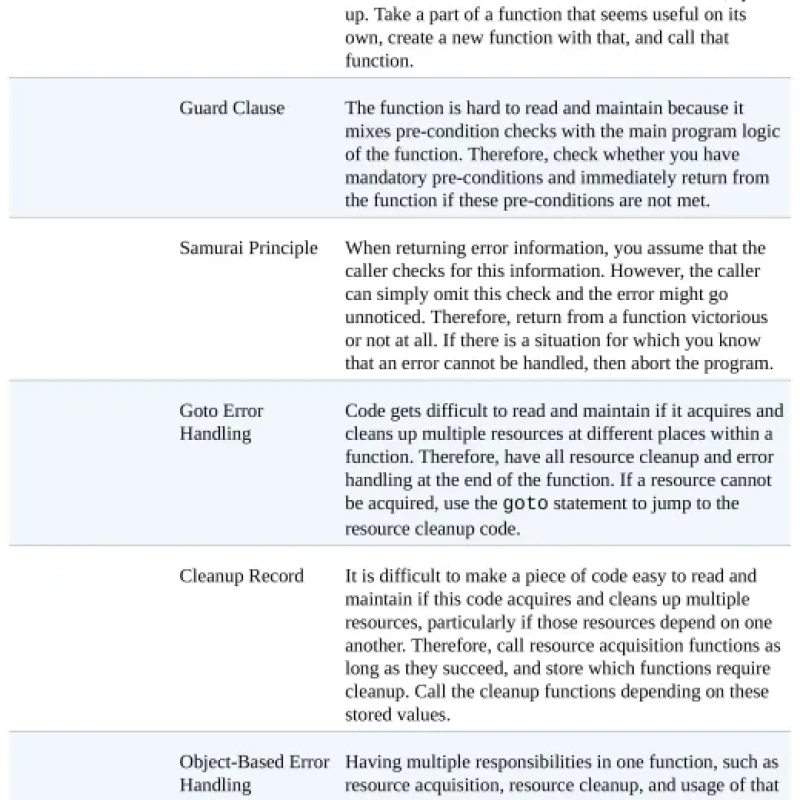 Sách Fluent C Principles, Practices, and Patterns