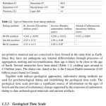 Sách Geoscience for Petroleum Engineers
