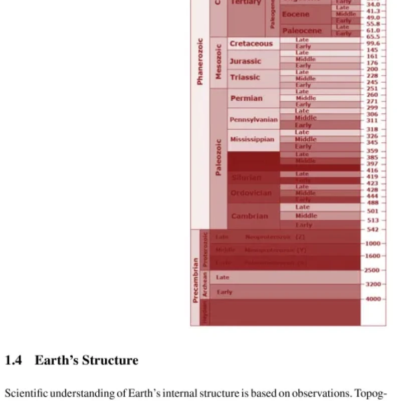 Sách Geoscience for Petroleum Engineers