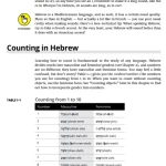 Sách Hebrew For Dummies, 2nd Edition