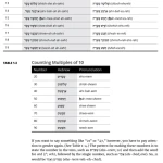 Sách Hebrew For Dummies, 2nd Edition