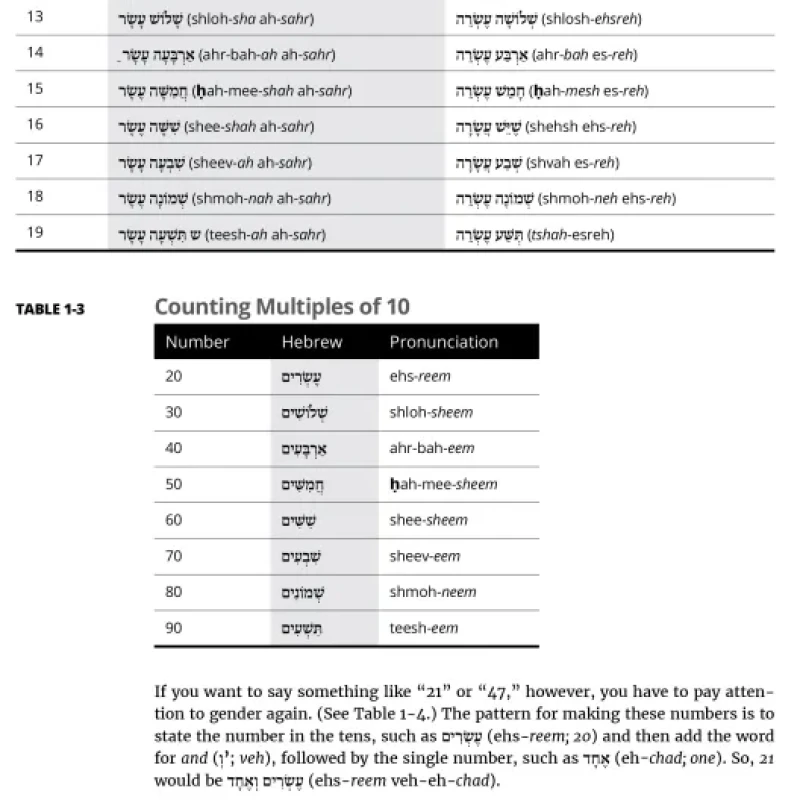 Sách Hebrew For Dummies, 2nd Edition