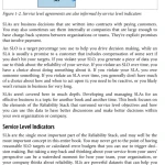 Sách Implementing Service Level Objectives A Practical Guide to SLIs, SLOs, and Error Budgets