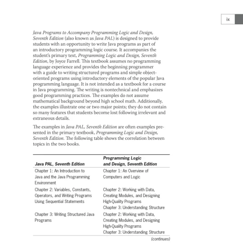 Sách Java Programs to Accompany Programming Logic and Design 7th Edition