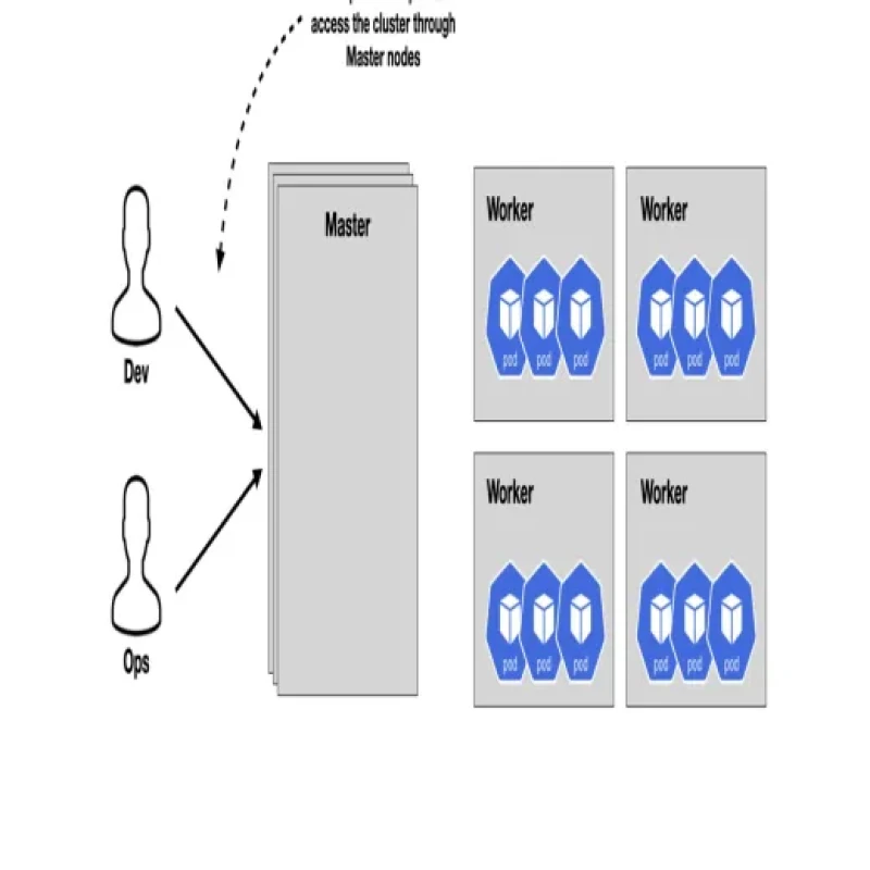 Sách Kubernetes Secrets Management