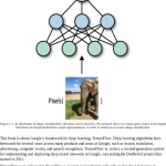 Sach Learning TensorFlow - ACB Bookstore