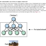 Sach Learning TensorFlow - ACB Bookstore