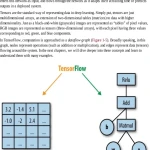 Sach Learning TensorFlow - ACB Bookstore