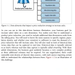 Sách Low-Code AI A Practical Project-Driven Introduction to Machine Learning