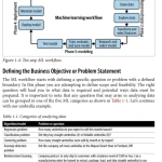 Sách Low-Code AI A Practical Project-Driven Introduction to Machine Learning