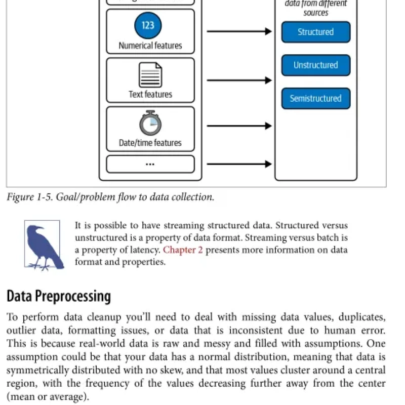 Sách Low-Code AI A Practical Project-Driven Introduction to Machine Learning