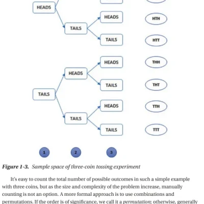 Sách Machine Learning Using R With Time Series and Industry-Based Use Cases in R