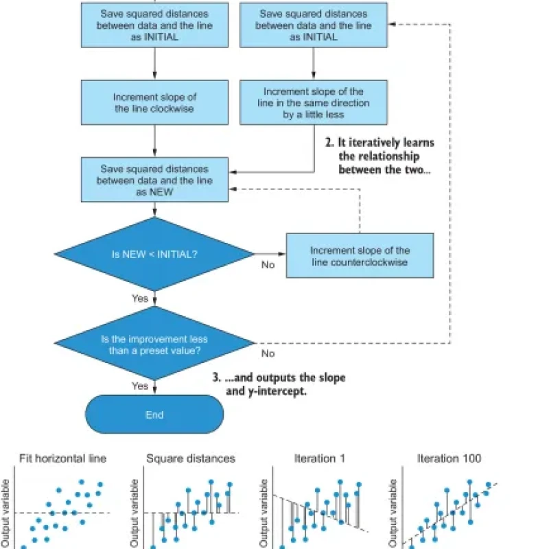 Sách Machine Learning with R, the tidyverse, and mlr