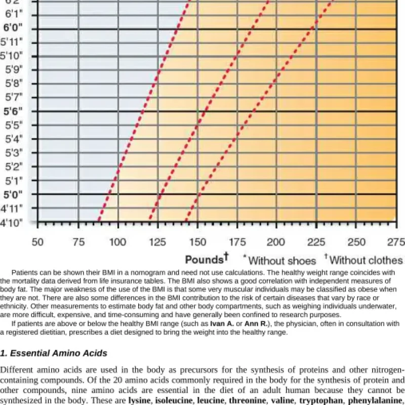 Sách Marks Basic Medical Biochemistry, 6th ed A Clinical Approach, 2022