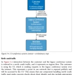 Sách Mastering API Architecture Design, Operate, and Evolve API-Based Systems