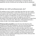 Sách Mastering ArcGIS Pro