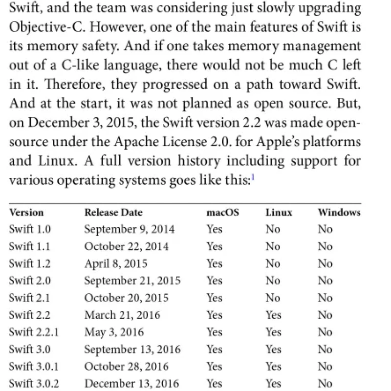 Sách Mastering Swift A Beginners Guide