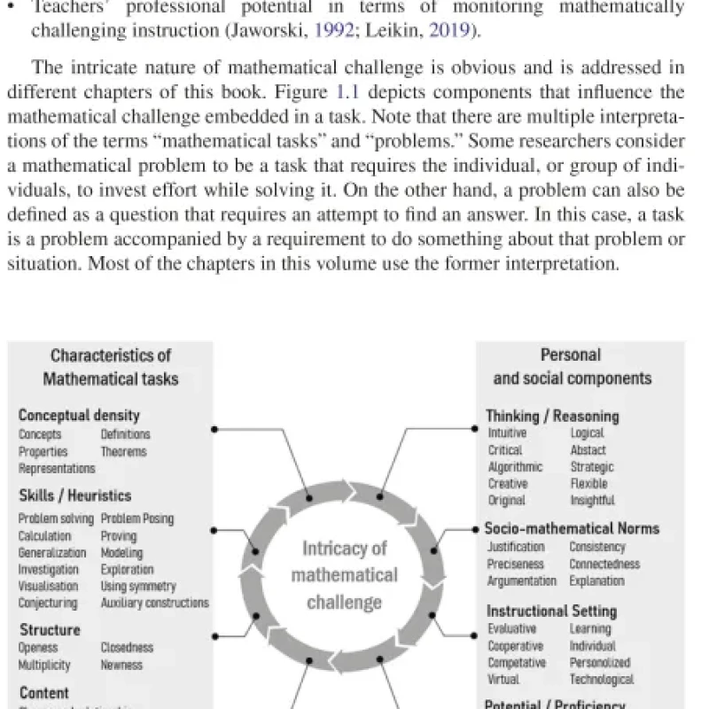 Sách Mathematical Challenges For All