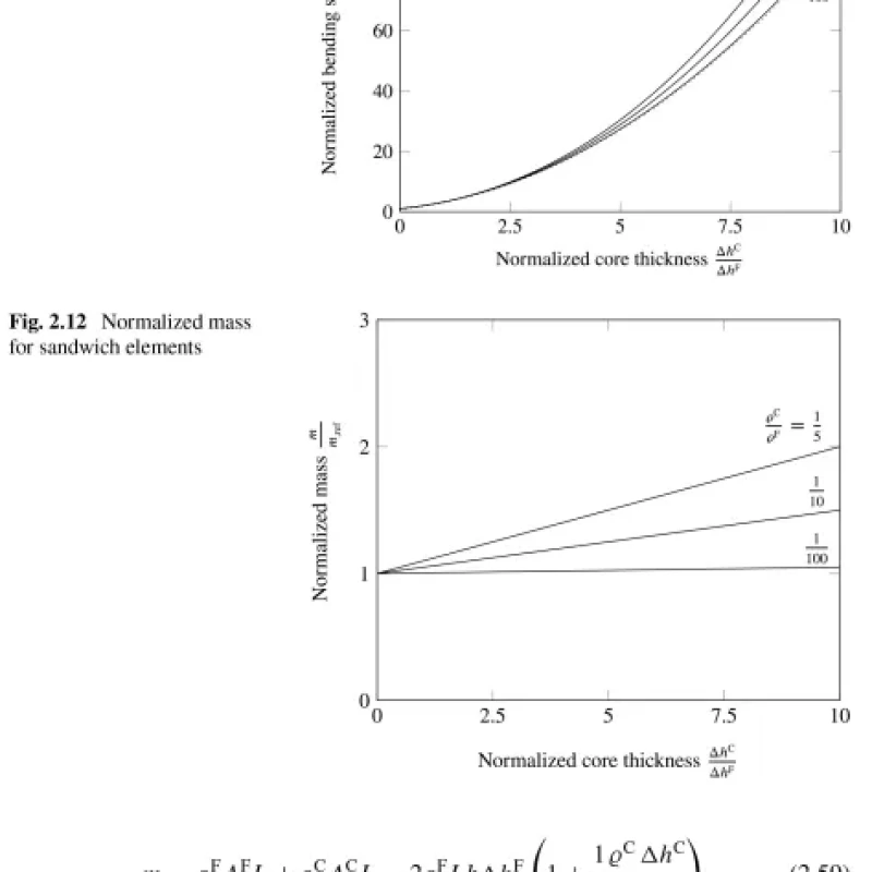 Sách Mechanics of Classical Sandwich Structures