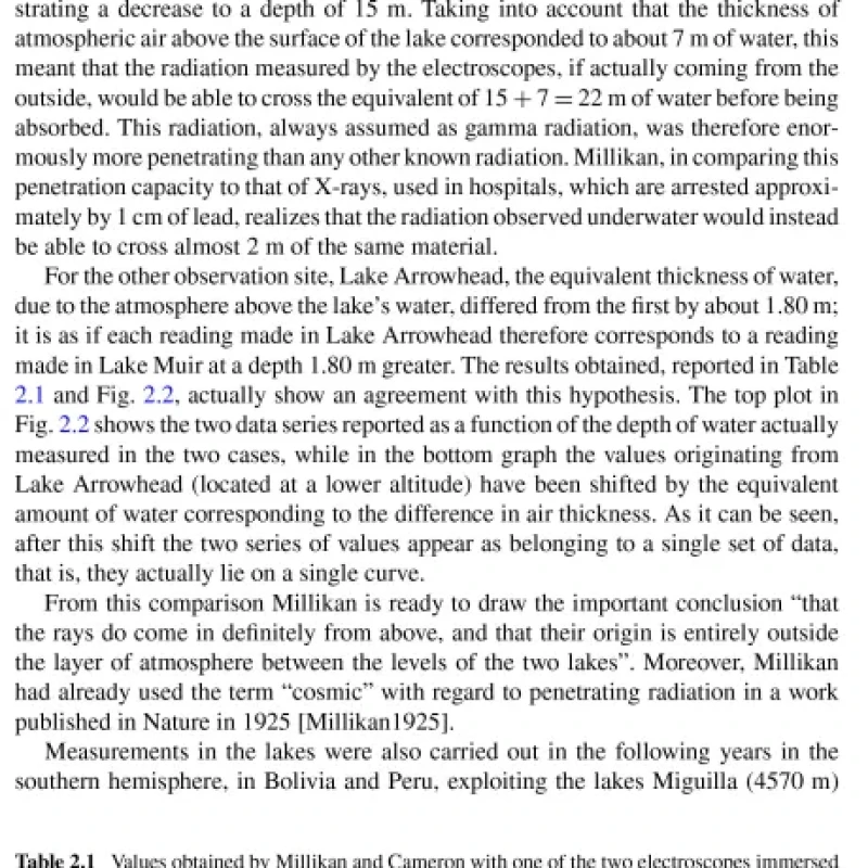Sách Messengers from the Cosmos An Introduction to the Physics of Cosmic Rays in Its Historical Evolution