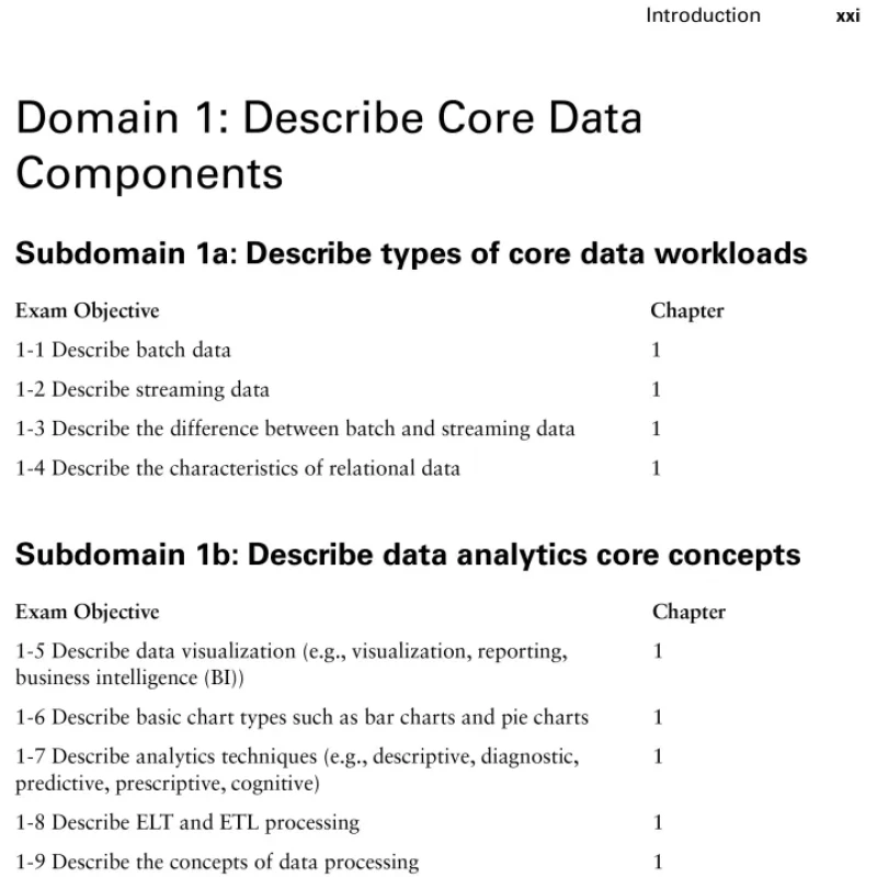 Sách Microsoft Certified Azure Data Fundamentals Study Guide Exam DP-900