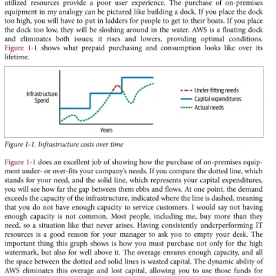 Sách Migrating to AWS A Managers Guide How to Foster Agility