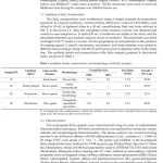 Sách Nanomaterials for Chemical Engineering