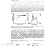 Sách Nanomaterials for Chemical Engineering