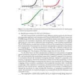 Sách Nanomaterials for Chemical Engineering