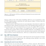 Sách NET Core in Action