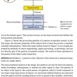 Sách Pattern recognition introduction, features, classifiers and principles