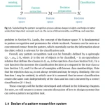Sách Pattern recognition introduction, features, classifiers and principles