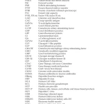 Sách Pharmaceutical Biotechnology Fundamentals and Applications