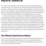 Sách Pro Serverless Data Handling with Microsoft Azure Architecting ETL and Data-Driven Applications in the Cloud