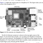 Sách Programming the Raspberry Pi Getting Started with Python (Third Edition)