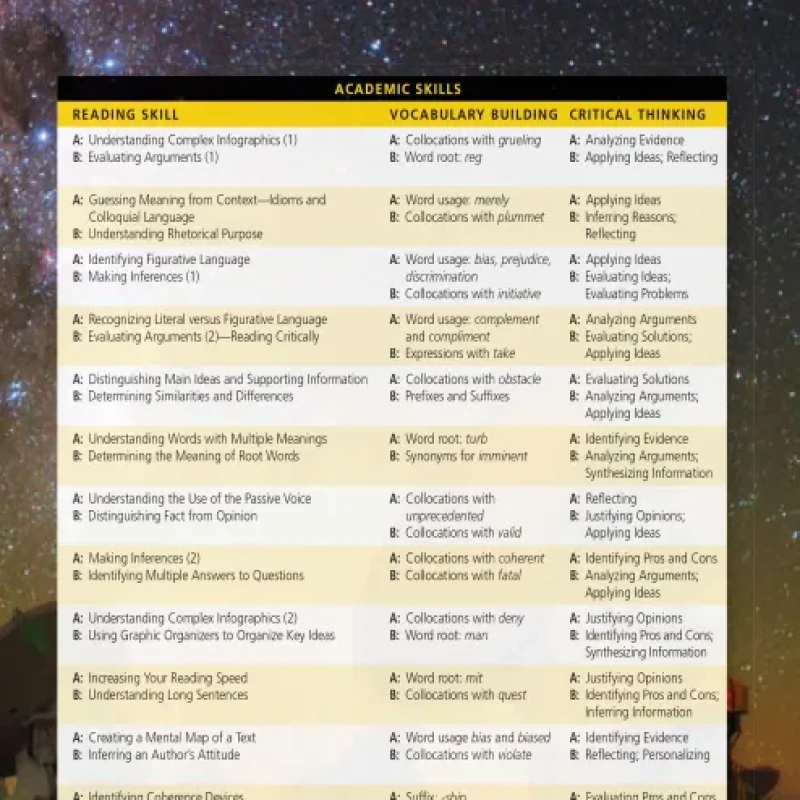 Sách Reading Explorer 5 (Sách Màu)