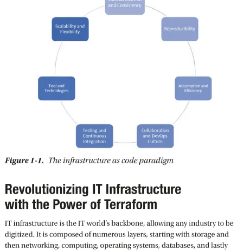 Sách Reverse Engineering with Terraform