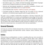 Sách Semantic Modeling for Data Avoiding Pitfalls and Breaking Dilemmas