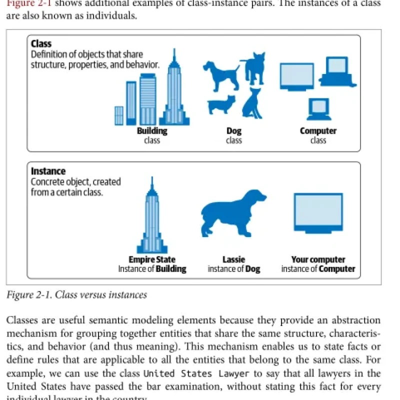 Sách Semantic Modeling for Data Avoiding Pitfalls and Breaking Dilemmas