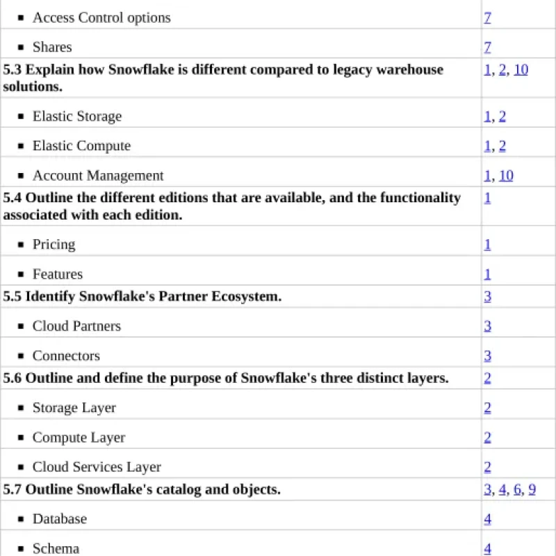 Sách Snowflake SnowPro Core Certification Study Guide