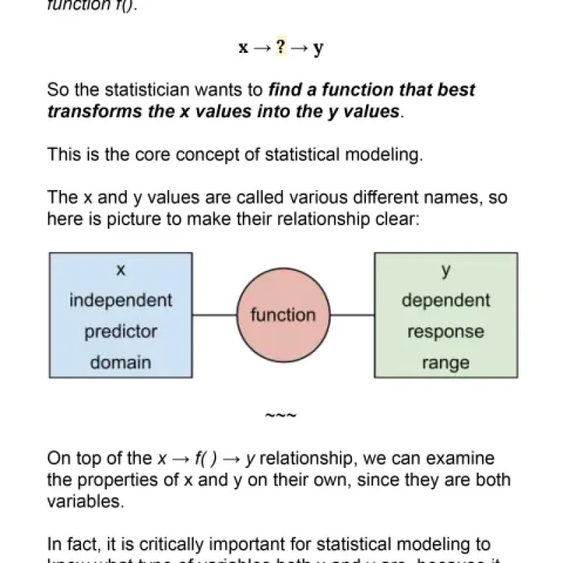 Sách Statistical Modeling Theory Variable Types Design Matrices